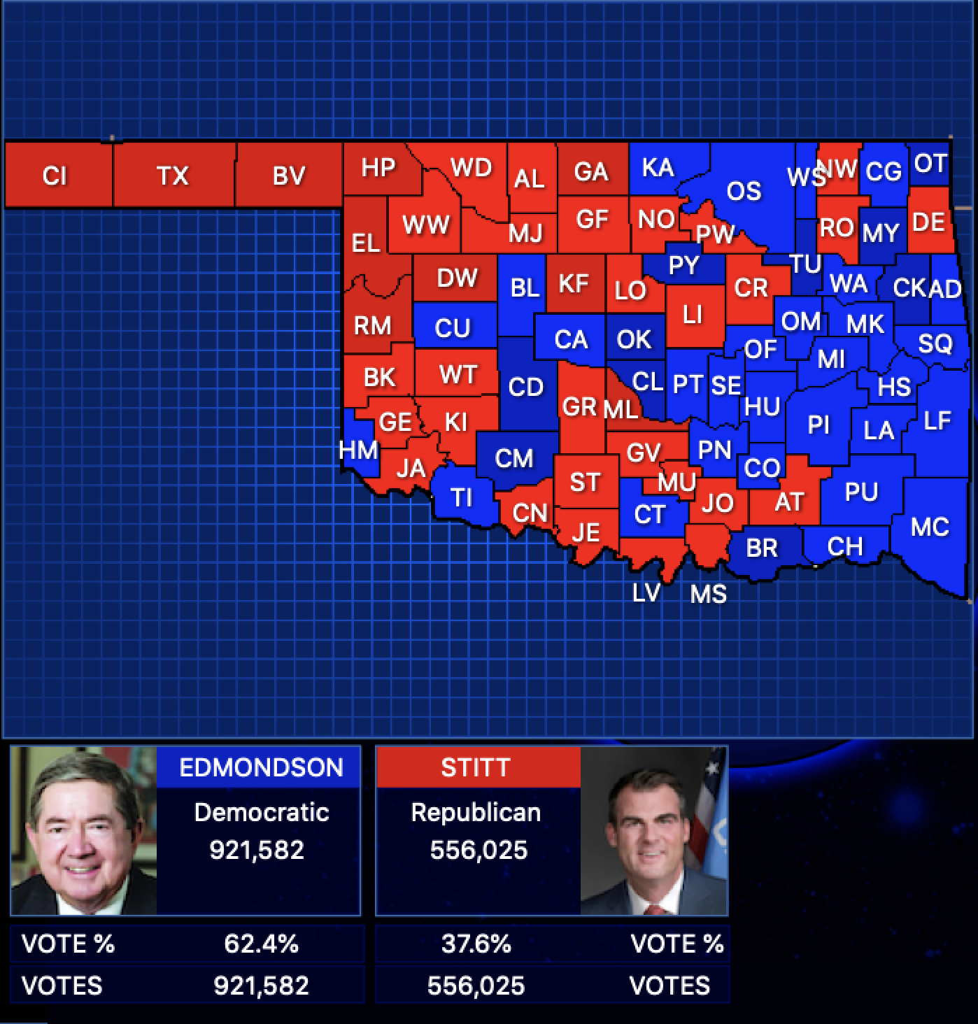 Gubernatorial – 270sims Campaigns